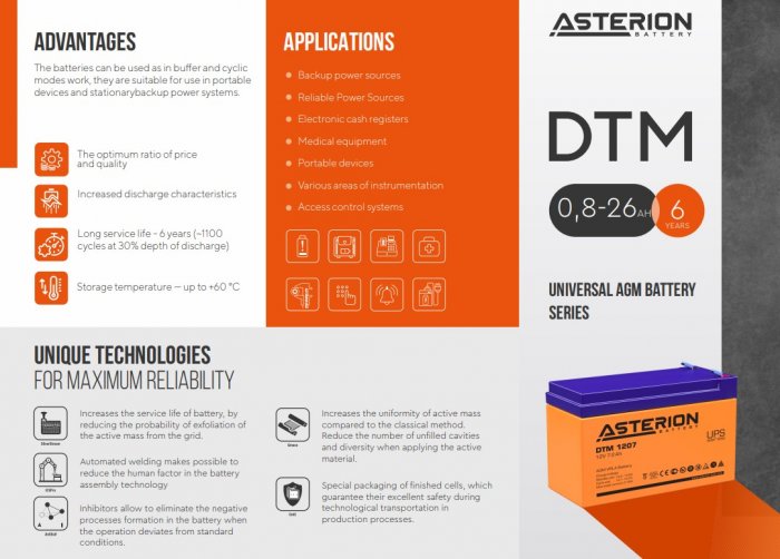 Leaflet ASTERION DTM