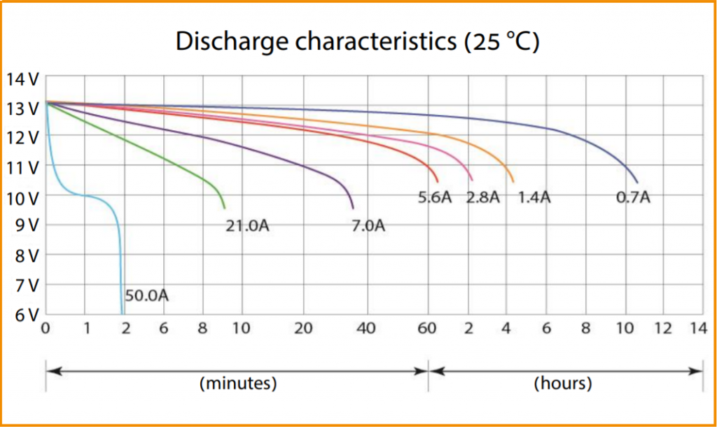 Discharge characteristics (CT 1207).png