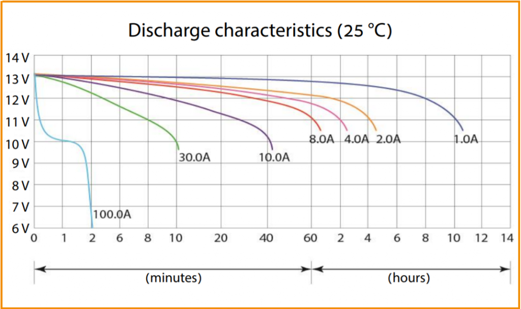 Discharge characteristics (CT 1212.1).png
