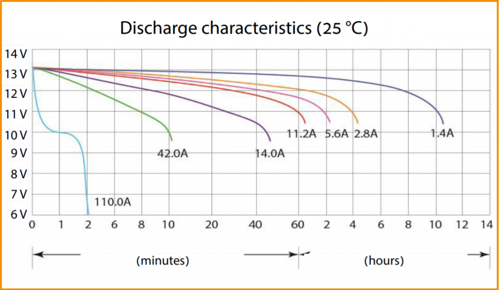 Discharge characteristics (CT 1214.1).png