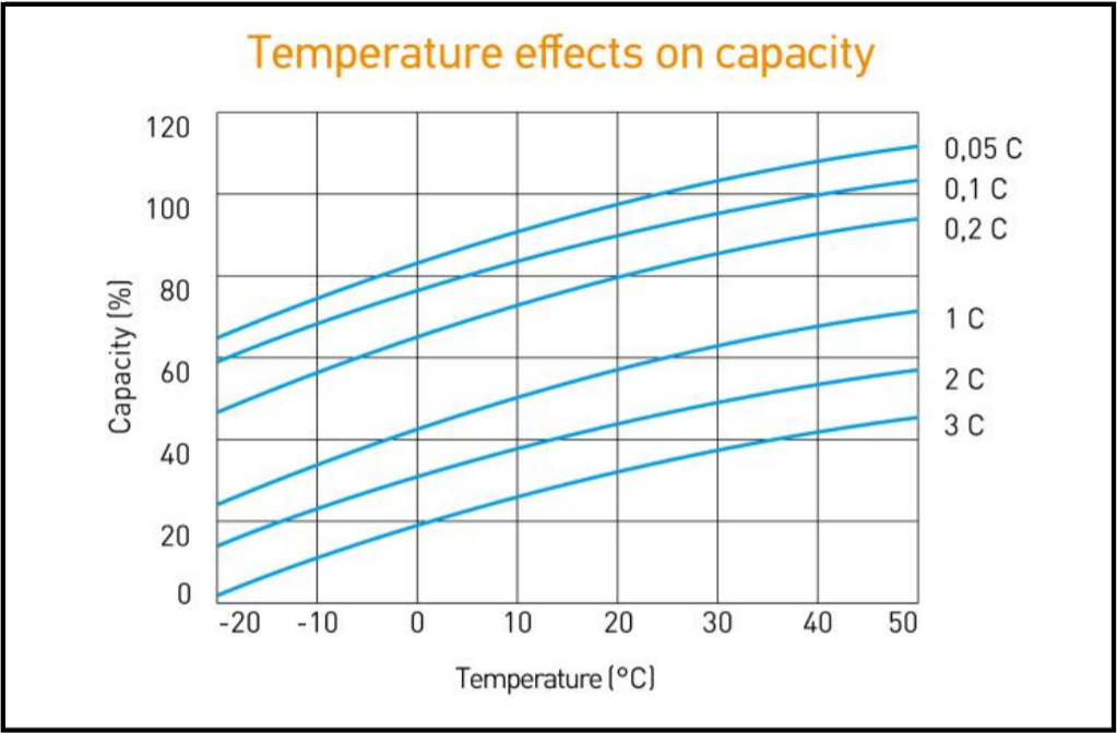 Temperature effects on capacity (6 lines).png Temperature effects on capacity (6 lines).png