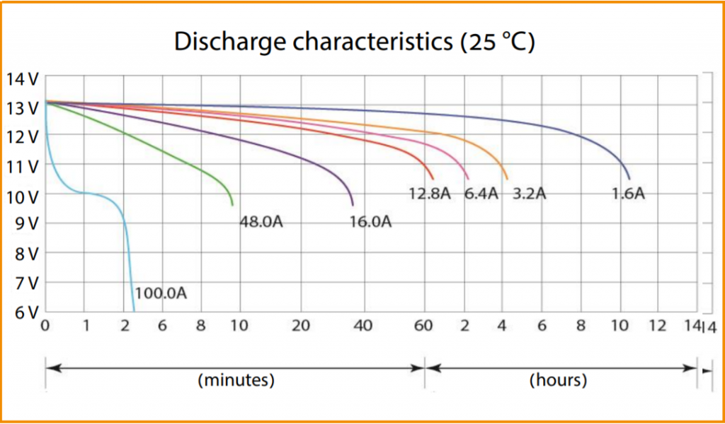 Discharge characteristics (CT 1218).png