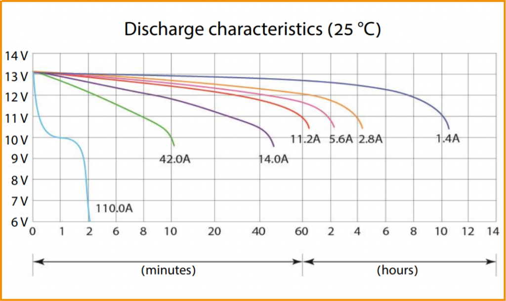Discharge characteristics (CT 1214).png