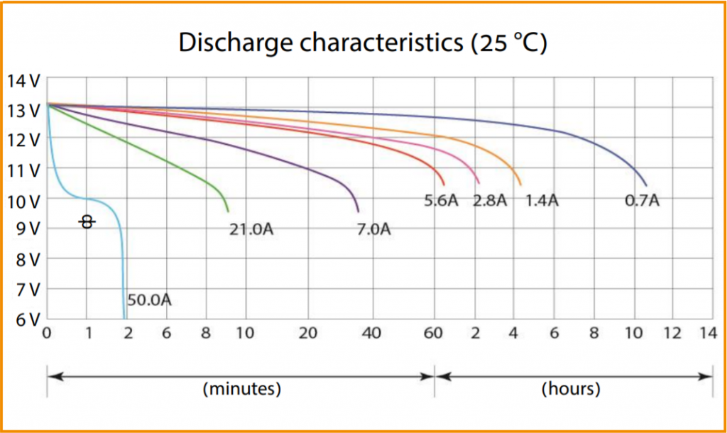 Discharge characteristics (CT 1207.1).png