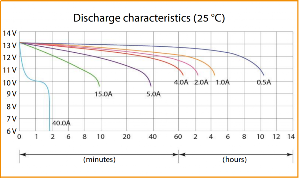 Discharge characteristics (CT 1205.1).png
