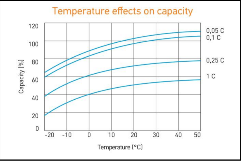 Temperature effects on capacity.png
