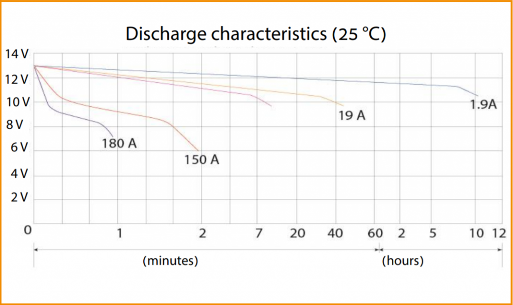 Discharge characteristics (CT 1220).png