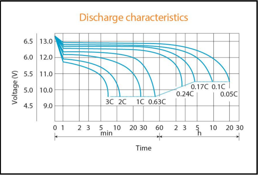 Discharge characteristics.png