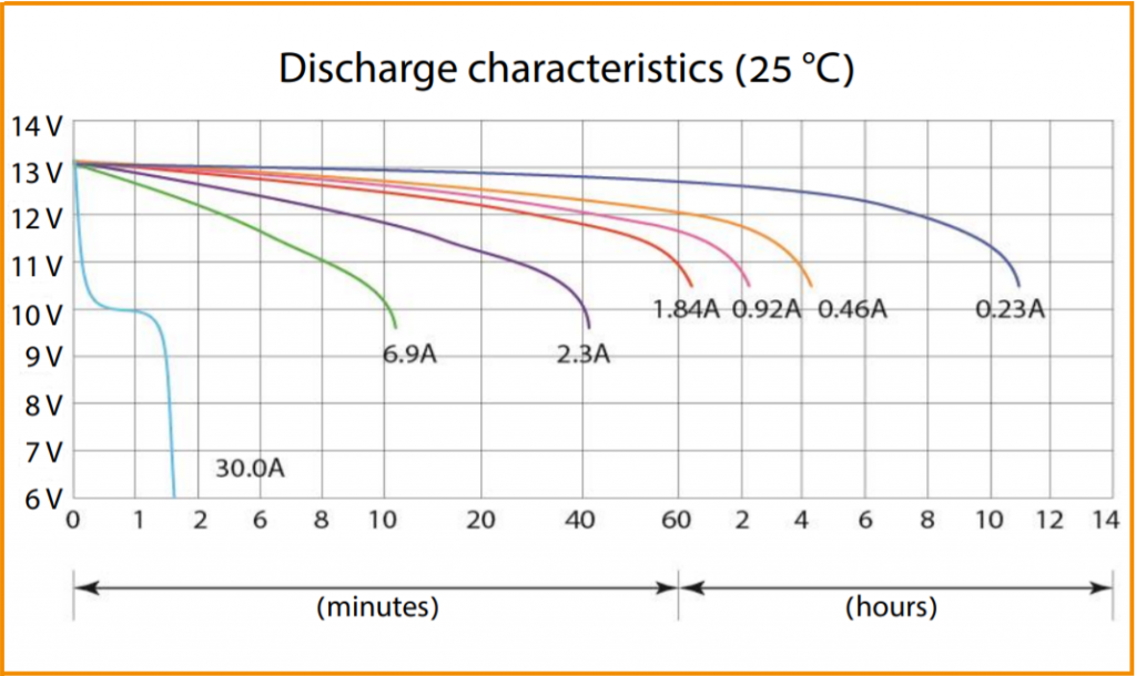 Discharge characteristics (CT 12026).png
